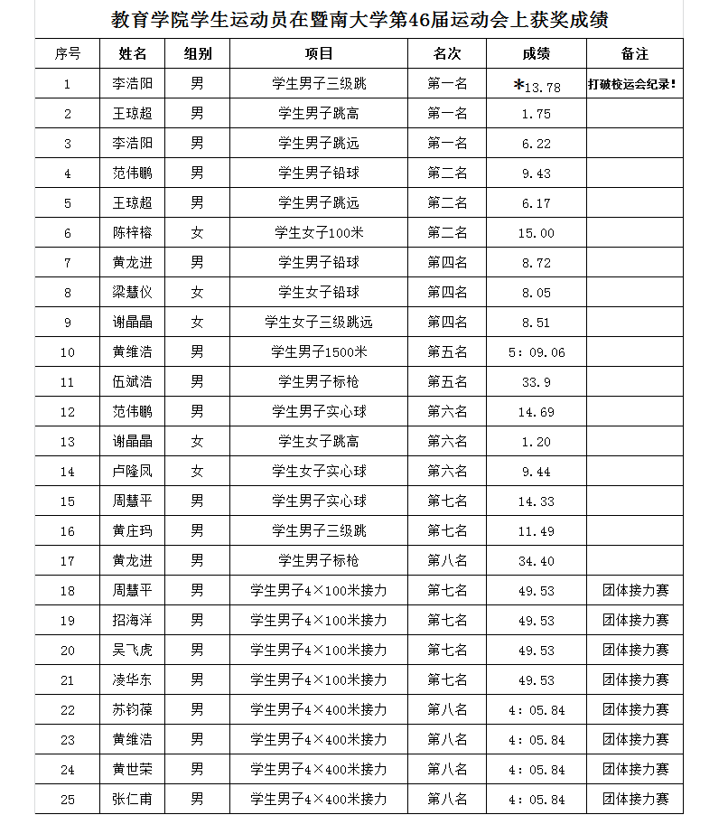 1577439092174011151.png 无标题.png